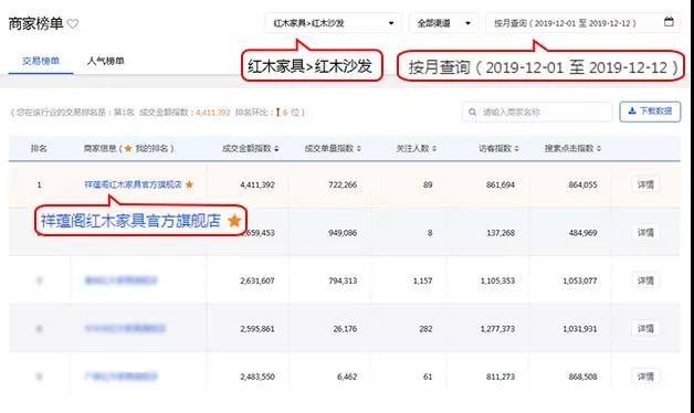 捷报频传，12.12祥蕴阁京东旗舰店再创佳绩！